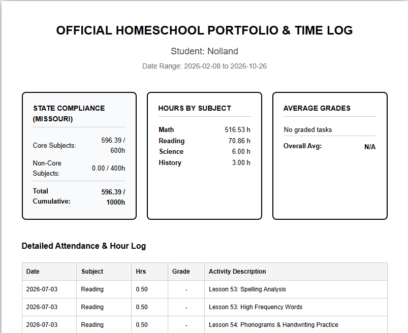 Official homeschool portfolio and time log with Missouri compliance hours and detailed attendance records